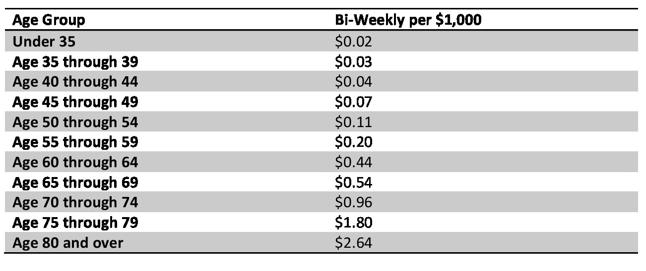 FEGLI Rates | Find Out What Your Life Insurance Costs Are | Seniorcare USA