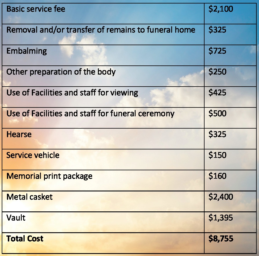 $9,000 final expense quotes