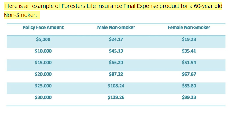 Foresters insurance rates